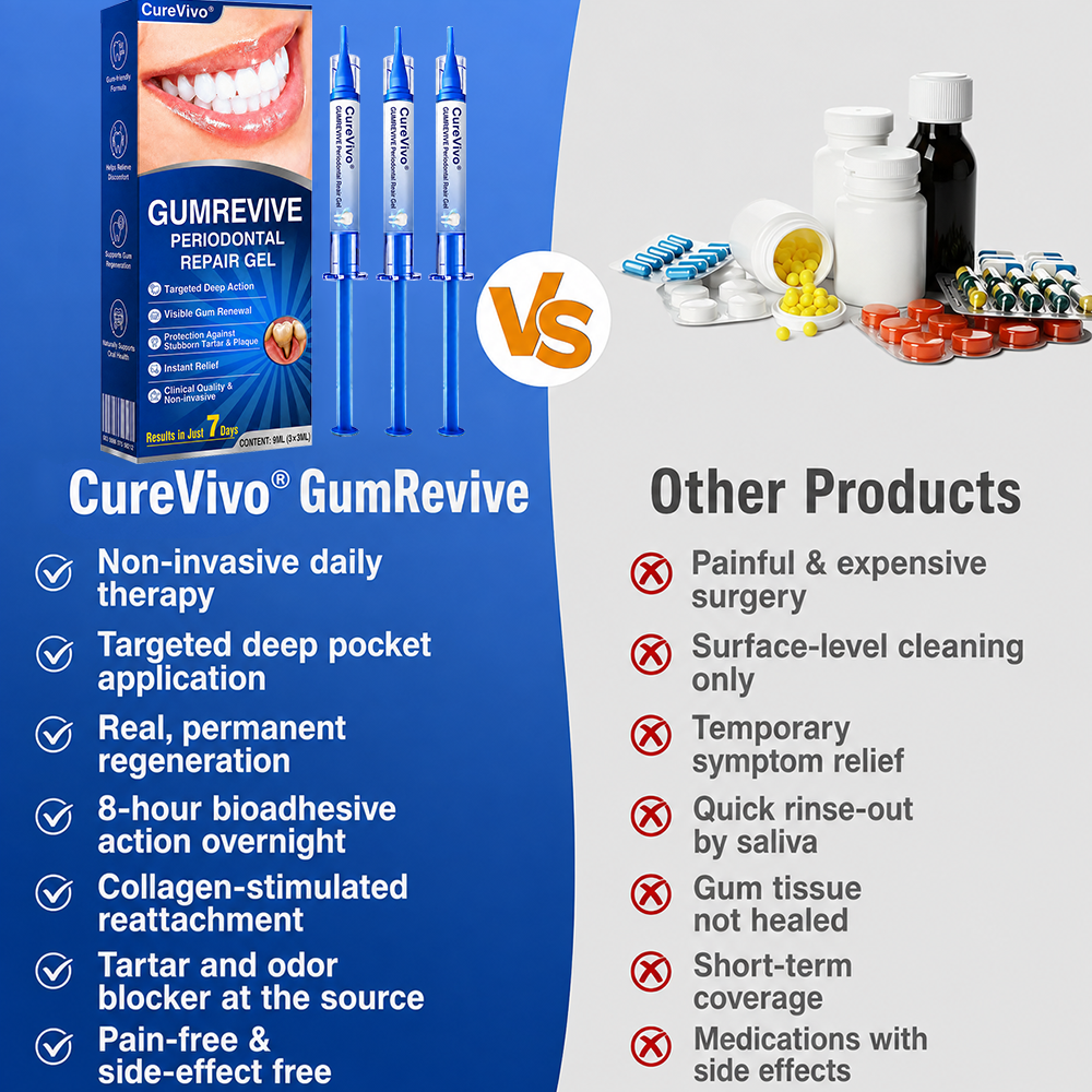 CureVivo® GumRevive Periodontal Repair Gel👄