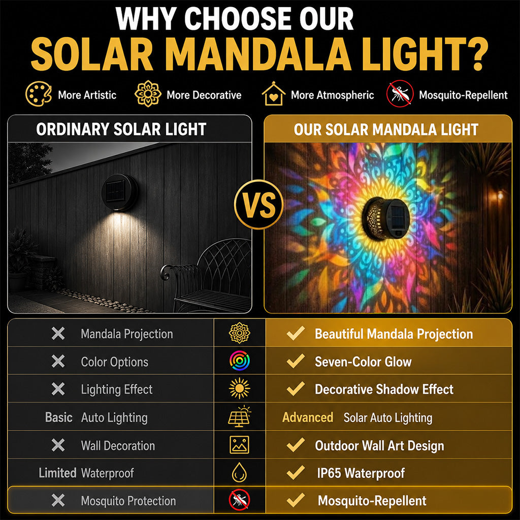 🔥Last Day 50% OFF 丨 💡REBYIPO® 2-in-1 Solar Mandala Projection Light-Colorful Projection · Outdoor Mosquito-Repelling Aid