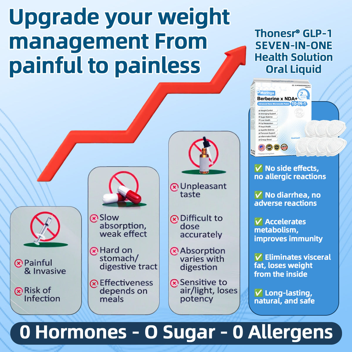 70 𝐇𝐞𝐚𝐥𝐫𝐢𝐳𝐞® 𝙈𝒐𝒓𝒊𝒏𝒈𝗮 · 𝗕𝗲𝗿𝗯𝐞𝐫𝐢𝐧𝙚 × 𝙉𝑨𝑫+ 𝟏𝟎-𝙞𝙣-𝟏 𝘼𝒅𝒗𝒂𝒏𝒄𝒆𝐝 𝐍𝐚𝐧𝙤 𝙈𝙞𝙘𝙧𝙤𝙣𝒆𝒆𝒅𝒍𝐞 𝐏𝐚𝐭𝙘𝙝