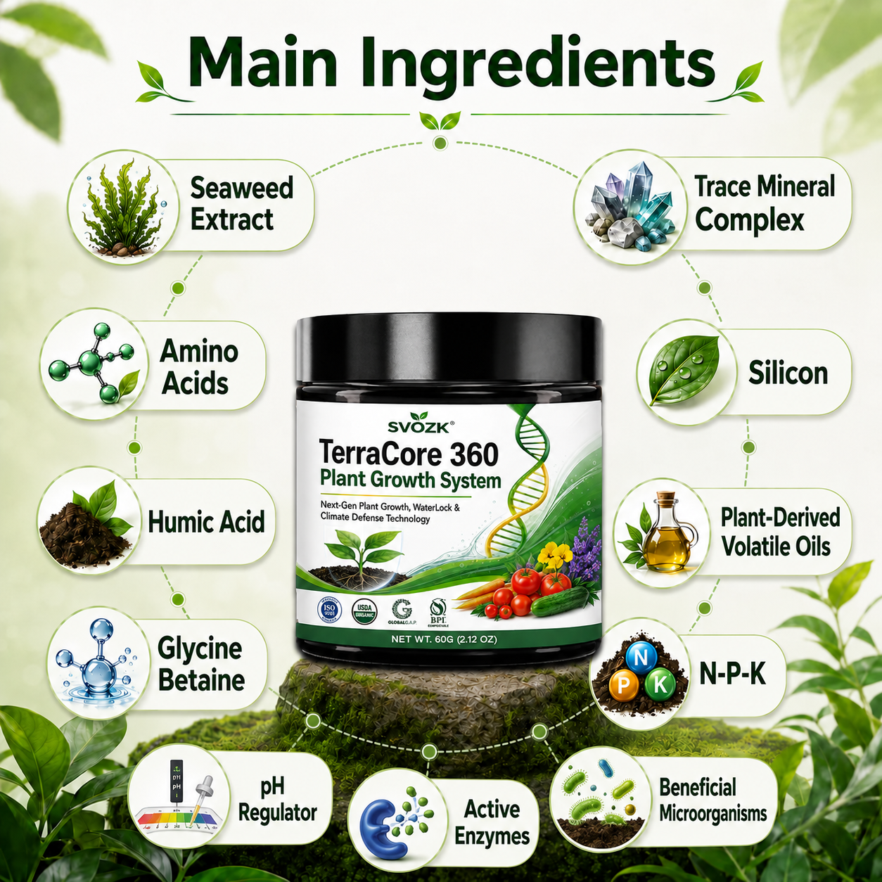 🇺🇸 𝐎𝐟𝐟𝐢𝐜𝐢𝐚𝐥 𝐁𝐫𝐚𝐧𝐝 𝐒𝐭𝐨𝐫𝐞 | 🍃SVOZK® TerraCore 360  Plant Growth System – Stronger Roots, Healthier Plants & Bigger Harvests