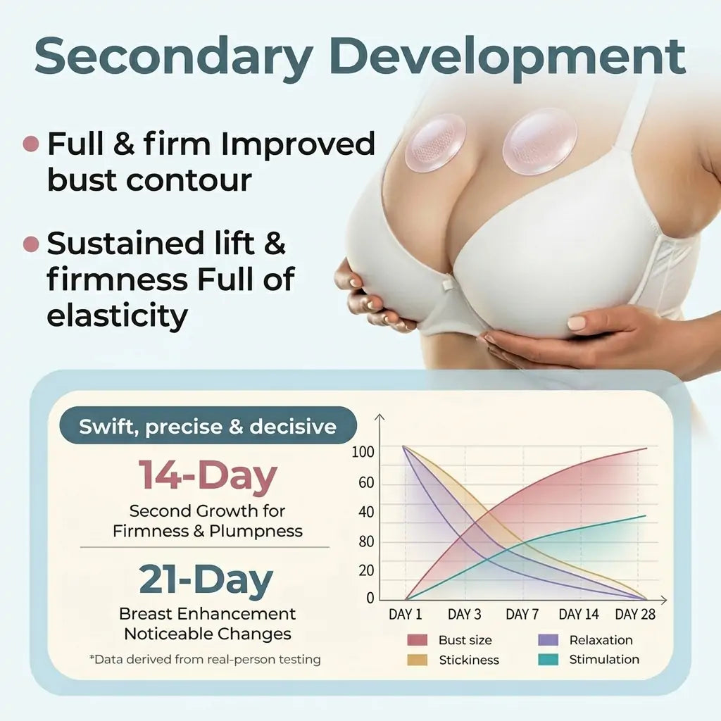 💥Turonu® 💥Targeted Breast Enhancement Advanced Nano Microneedle Patch💃